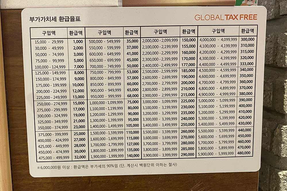 korean-tax-refund-VAT-chart