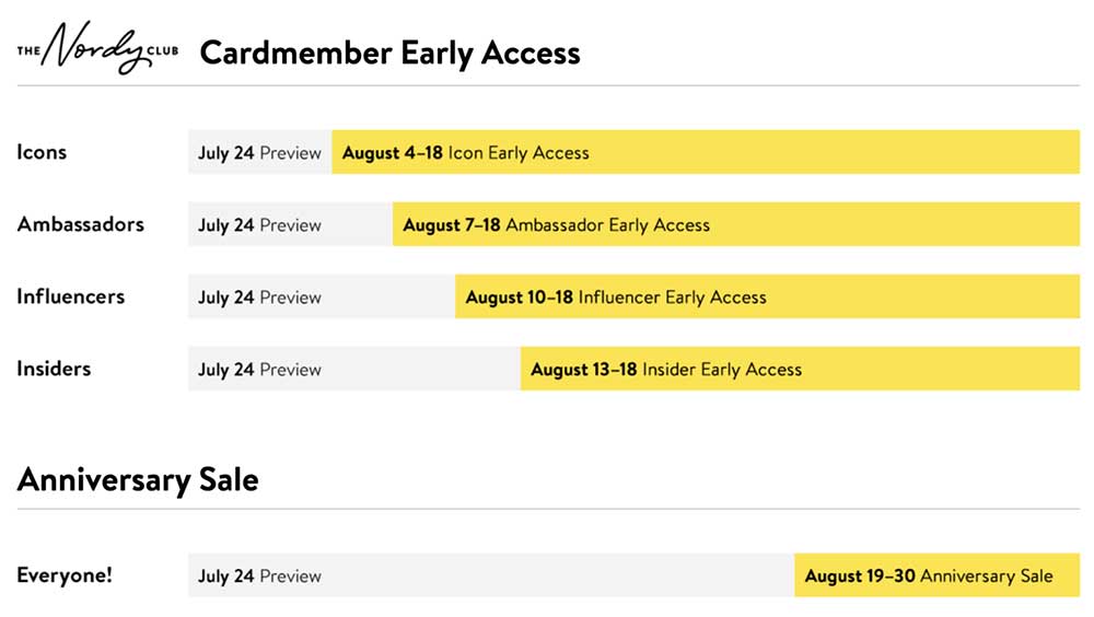 nordstrom-anniversary-sale-2020-dates