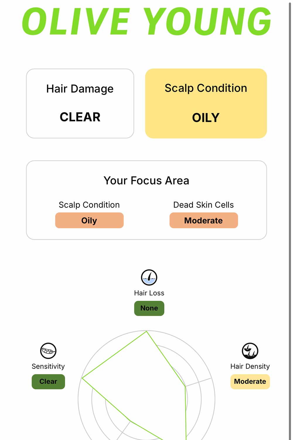 olive-young-hair-analysis